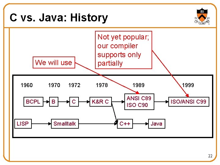 C vs. Java: History We will use 1960 BCPL LISP Not yet popular; our