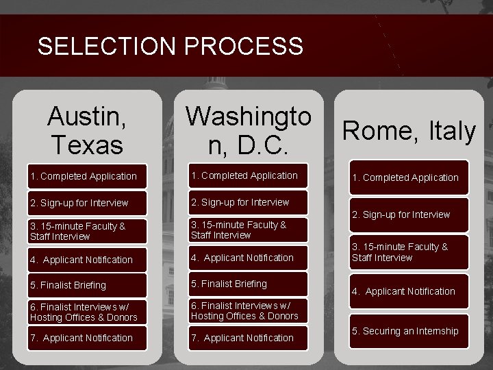 SELECTION PROCESS Austin, Texas Washingto n, D. C. 1. Completed Application 2. Sign-up for