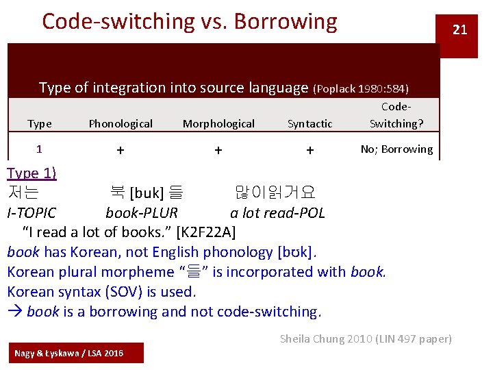 Code-switching vs. Borrowing 21 Type of integration into source language (Poplack 1980: 584) Type