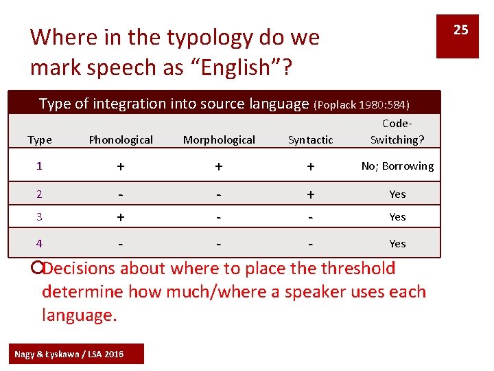 25 Where in the typology do we mark speech as “English”? Type of integration