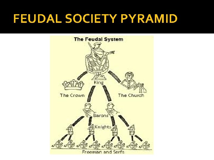 FEUDAL SOCIETY PYRAMID 
