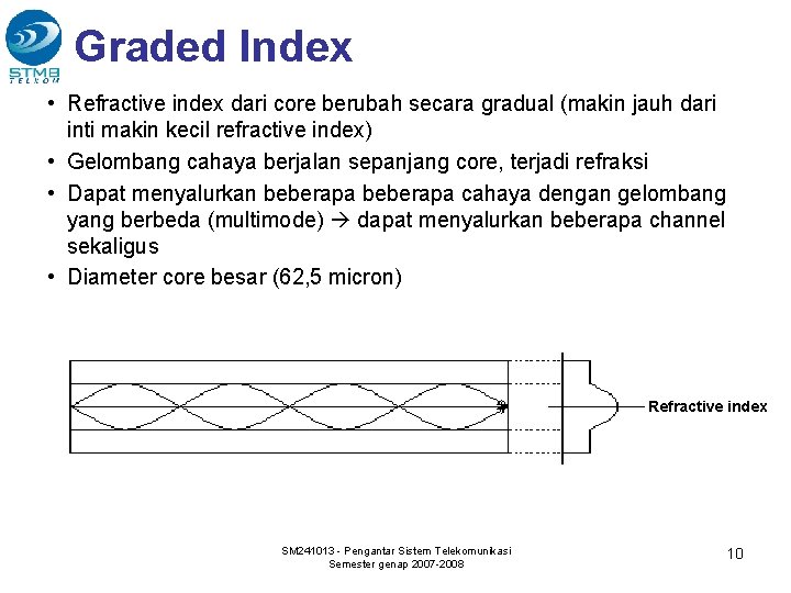 Graded Index • Refractive index dari core berubah secara gradual (makin jauh dari inti