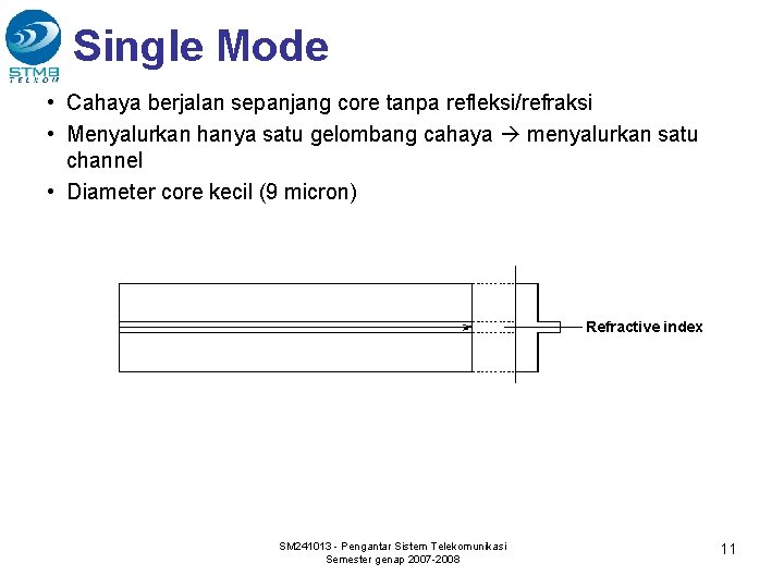 Single Mode • Cahaya berjalan sepanjang core tanpa refleksi/refraksi • Menyalurkan hanya satu gelombang