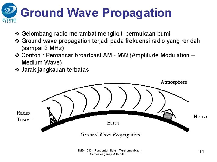 Ground Wave Propagation v Gelombang radio merambat mengikuti permukaan bumi v Ground wave propagation