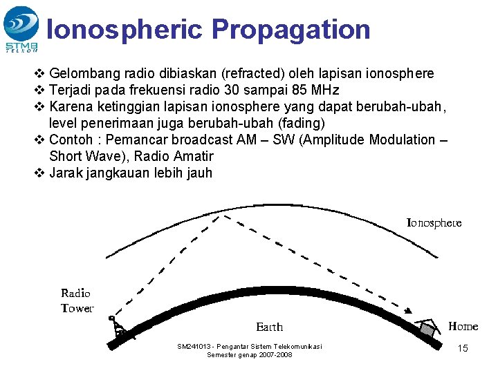 Ionospheric Propagation v Gelombang radio dibiaskan (refracted) oleh lapisan ionosphere v Terjadi pada frekuensi