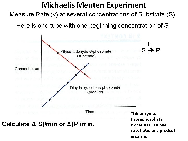 Michaelis Menten Experiment Measure Rate (v) at several concentrations of Substrate (S) Here is