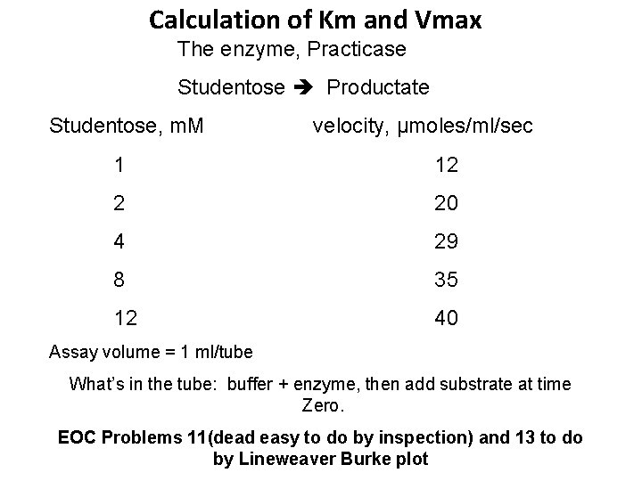 Calculation of Km and Vmax The enzyme, Practicase Studentose Productate Studentose, m. M velocity,