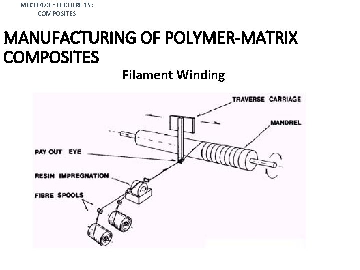 MECH 473 ~ LECTURE 15: COMPOSITES MANUFACTURING OF POLYMER-MATRIX COMPOSITES Filament Winding 