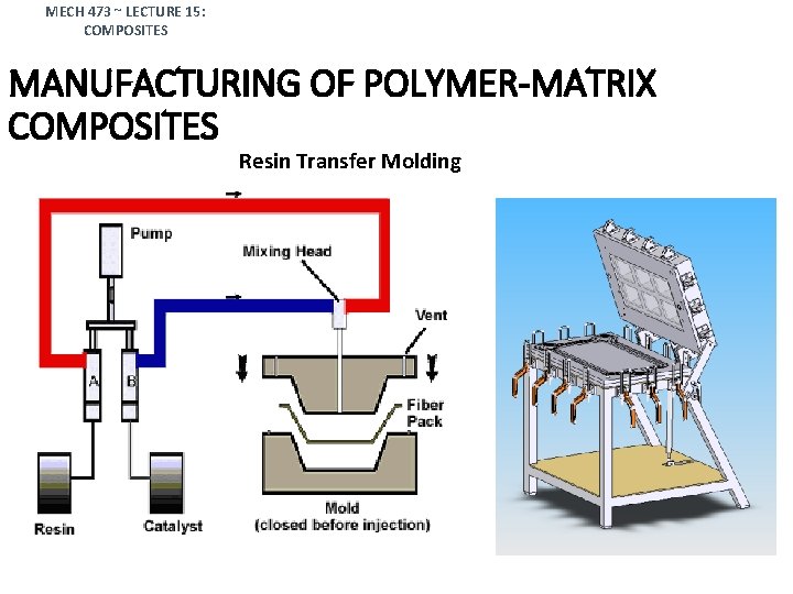 MECH 473 ~ LECTURE 15: COMPOSITES MANUFACTURING OF POLYMER-MATRIX COMPOSITES Resin Transfer Molding 