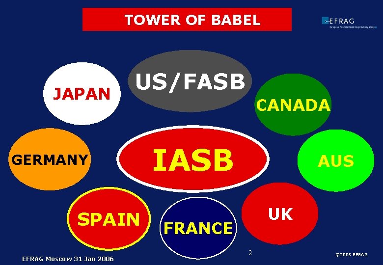 TOWER OF BABEL JAPAN US/FASB GERMANY SPAIN EFRAG Moscow 31 Jan 2006 CANADA IASB