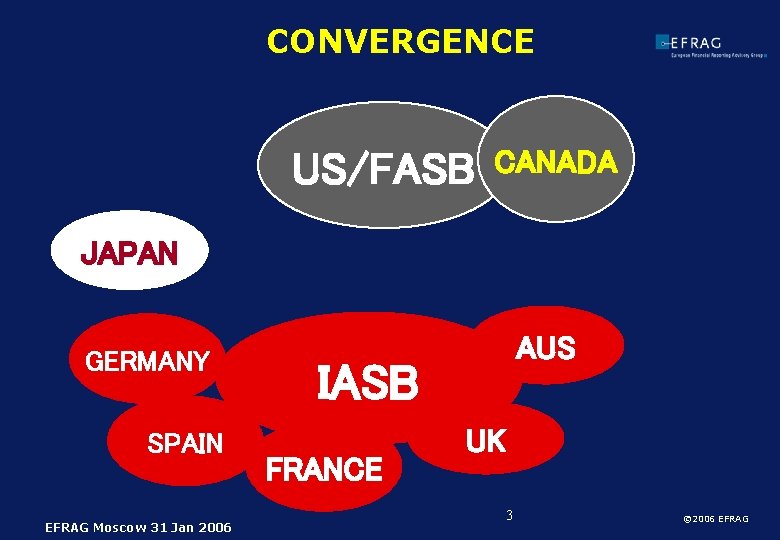 CONVERGENCE US/FASB CANADA JAPAN GERMANY SPAIN EFRAG Moscow 31 Jan 2006 AUS IASB FRANCE