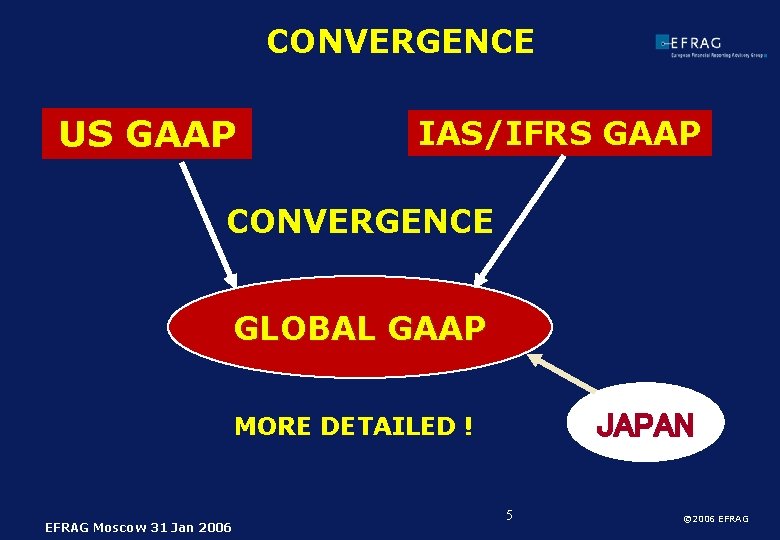 CONVERGENCE US GAAP IAS/IFRS GAAP CONVERGENCE GLOBAL GAAP JAPAN MORE DETAILED ! EFRAG Moscow