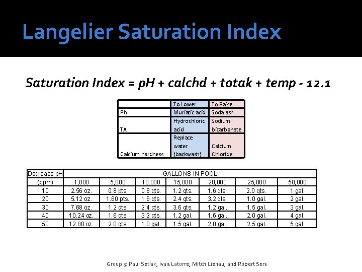 Langelier Saturation Index = p. H + calchd + totak + temp - 12.