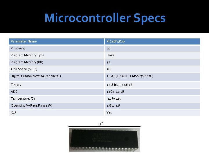 Microcontroller Specs Parameter Name PIC 18 F 4 K 20 Pin Count 40 Program