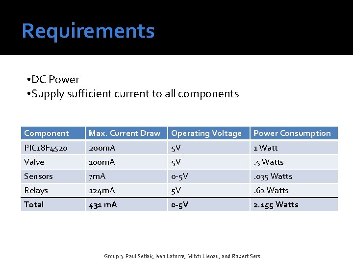 Requirements • DC Power • Supply sufficient current to all components Component Max. Current