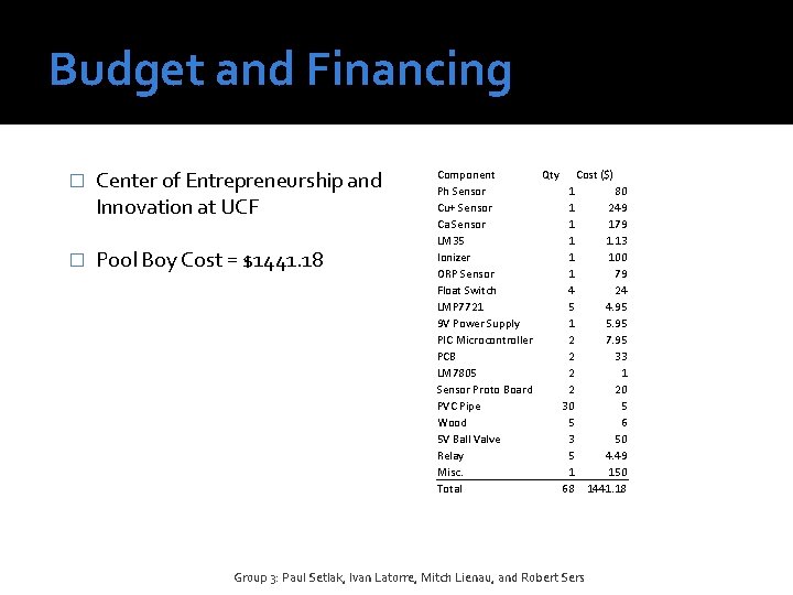 Budget and Financing � Center of Entrepreneurship and Innovation at UCF � Pool Boy