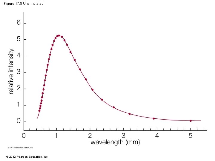 Figure 17. 8 Unannotated © 2012 Pearson Education, Inc. 