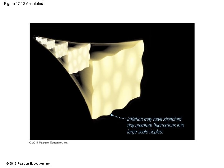 Figure 17. 13 Annotated © 2012 Pearson Education, Inc. 