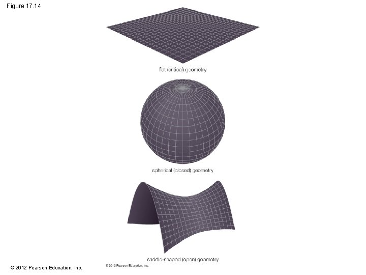 Figure 17. 14 © 2012 Pearson Education, Inc. 