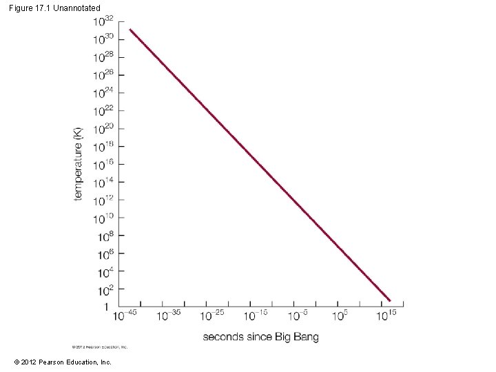 Figure 17. 1 Unannotated © 2012 Pearson Education, Inc. 