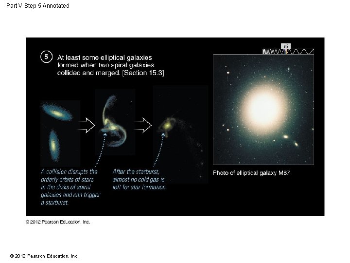 Part V Step 5 Annotated © 2012 Pearson Education, Inc. 