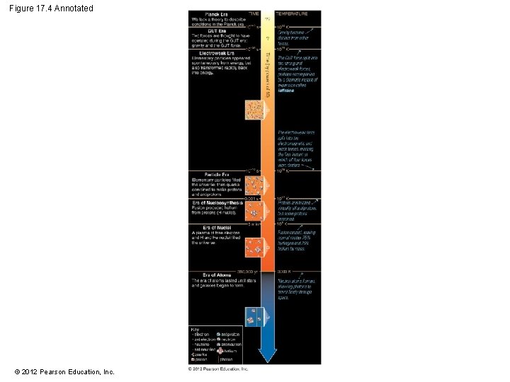 Figure 17. 4 Annotated © 2012 Pearson Education, Inc. 