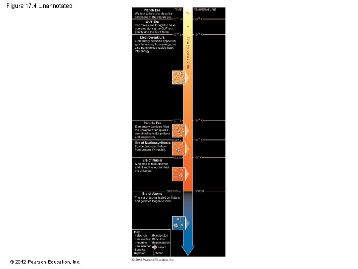 Figure 17. 4 Unannotated © 2012 Pearson Education, Inc. 