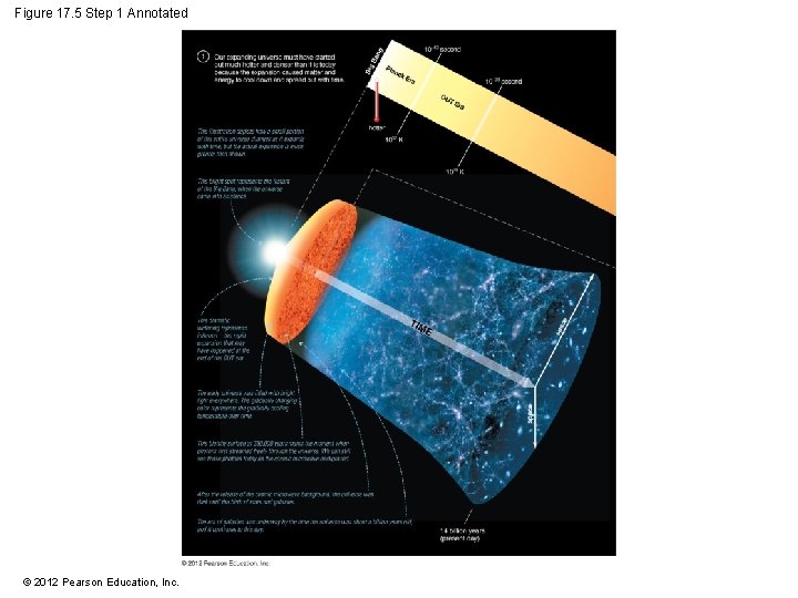 Figure 17. 5 Step 1 Annotated © 2012 Pearson Education, Inc. 