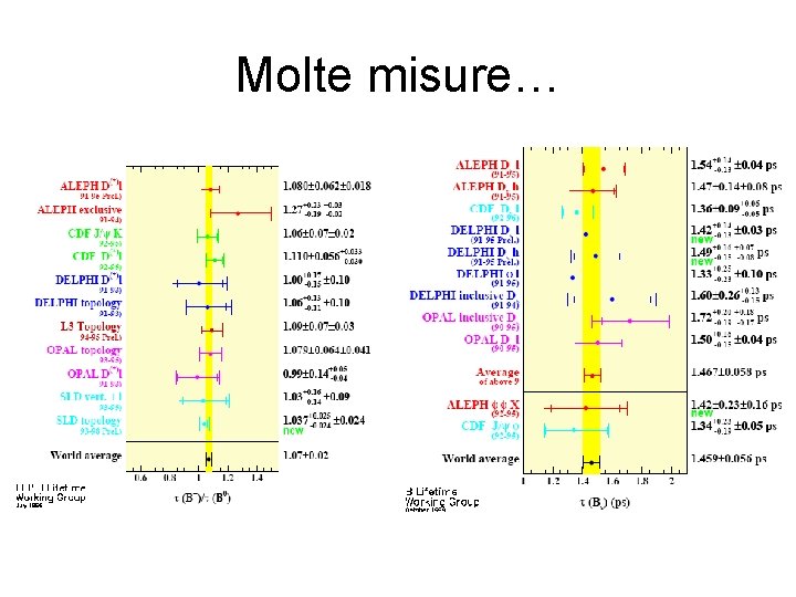 Molte misure… 