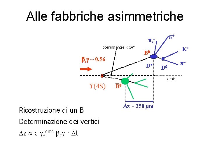 Alle fabbriche asimmetriche p+ psopening angle < 14° bzg ~ 0. 56 K+ B