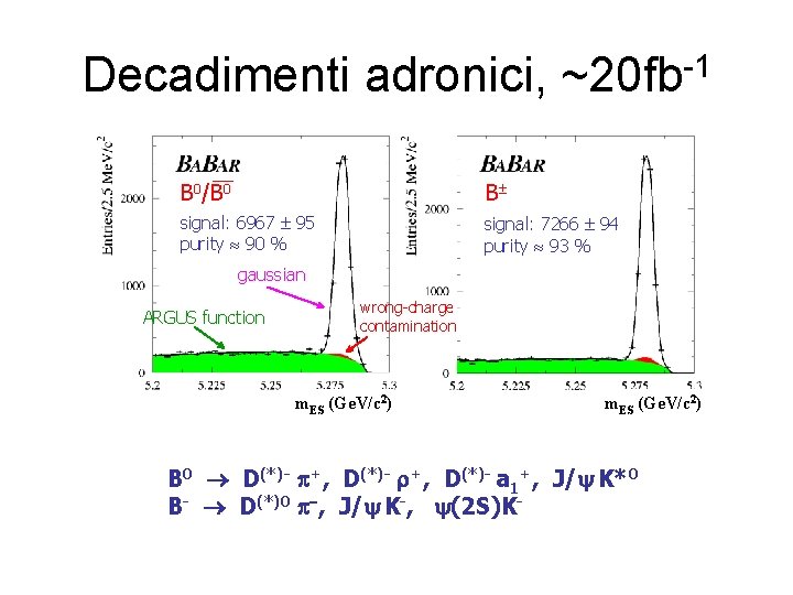 Decadimenti adronici, ~20 fb-1 B 0/B 0 B signal: 6967 95 purity 90 %