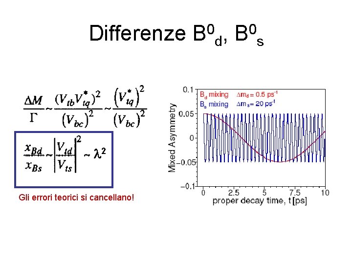 Differenze B 0 d, B 0 s l 2 Gli errori teorici si cancellano!