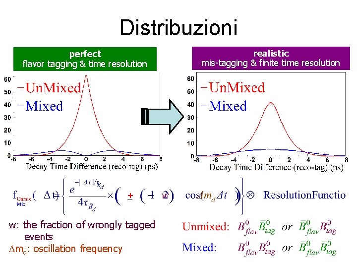 Distribuzioni perfect flavor tagging & time resolution + _ w: the fraction of wrongly