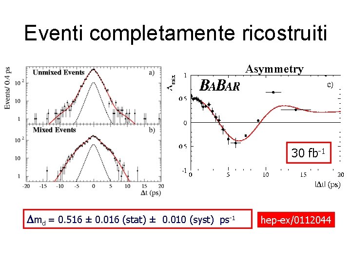 Eventi completamente ricostruiti Asymmetry 30 fb-1 Dmd = 0. 516 ± 0. 016 (stat)