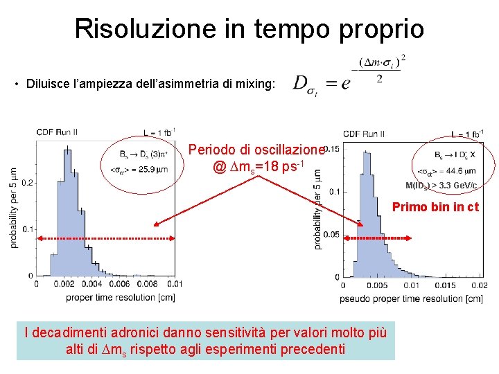 Risoluzione in tempo proprio • Diluisce l’ampiezza dell’asimmetria di mixing: Periodo di oscillazione @