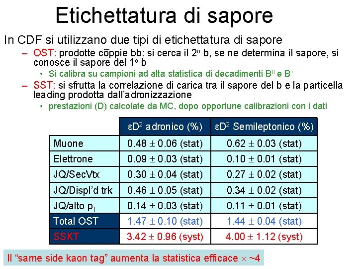 Etichettatura di sapore In CDF si utilizzano due tipi di etichettatura di sapore –