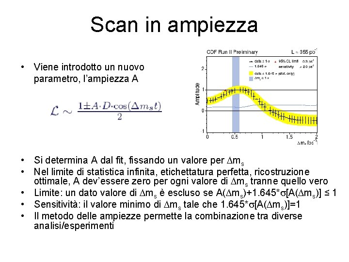 Scan in ampiezza • Viene introdotto un nuovo parametro, l’ampiezza A • Si determina