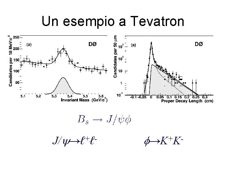 Un esempio a Tevatron J/y→ℓ+ℓ- f→K+K- 