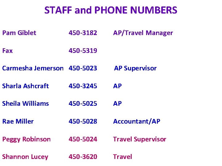 STAFF and PHONE NUMBERS Pam Giblet 450 -3182 Fax 450 -5319 AP/Travel Manager Carmesha