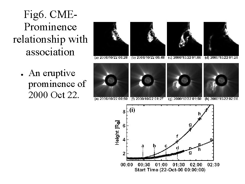 Fig 6. CMEProminence relationship with association ● An eruptive prominence of 2000 Oct 22.