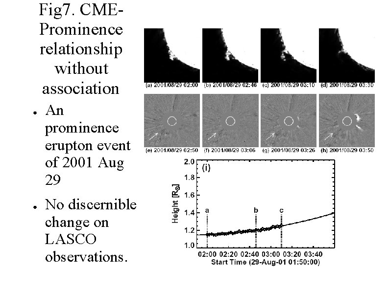 Fig 7. CMEProminence relationship without association ● ● An prominence erupton event of 2001