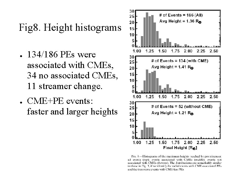 Fig 8. Height histograms ● ● 134/186 PEs were associated with CMEs, 34 no