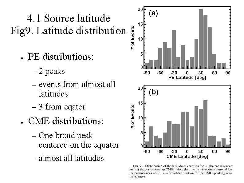 4. 1 Source latitude Fig 9. Latitude distribution ● ● PE distributions: – 2
