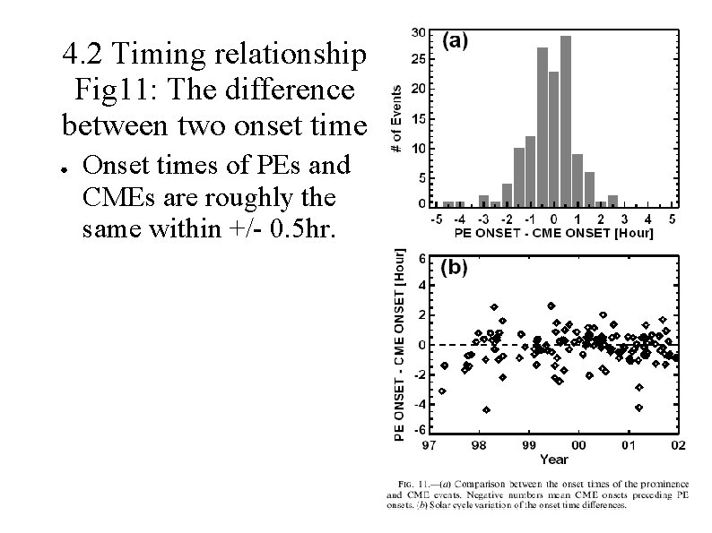 4. 2 Timing relationship Fig 11: The difference between two onset time ● Onset