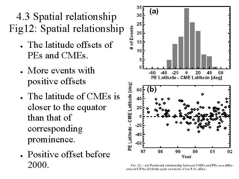 4. 3 Spatial relationship Fig 12: Spatial relationship ● ● The latitude offsets of