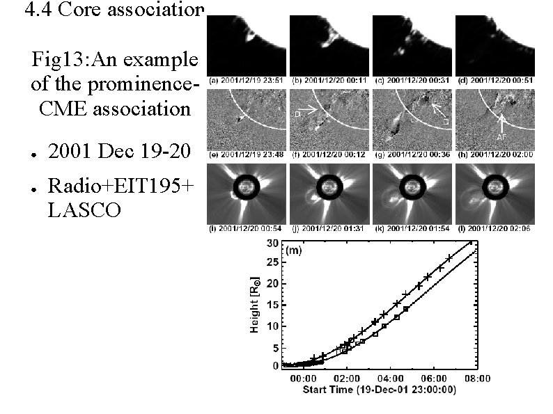 4. 4 Core association Fig 13: An example of the prominence. CME association ●