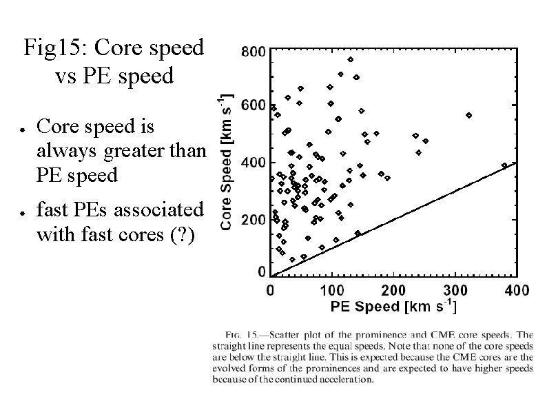 Fig 15: Core speed vs PE speed ● ● Core speed is always greater