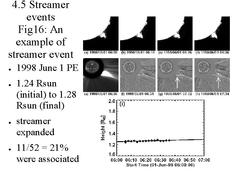 4. 5 Streamer events Fig 16: An example of streamer event ● ● 1998