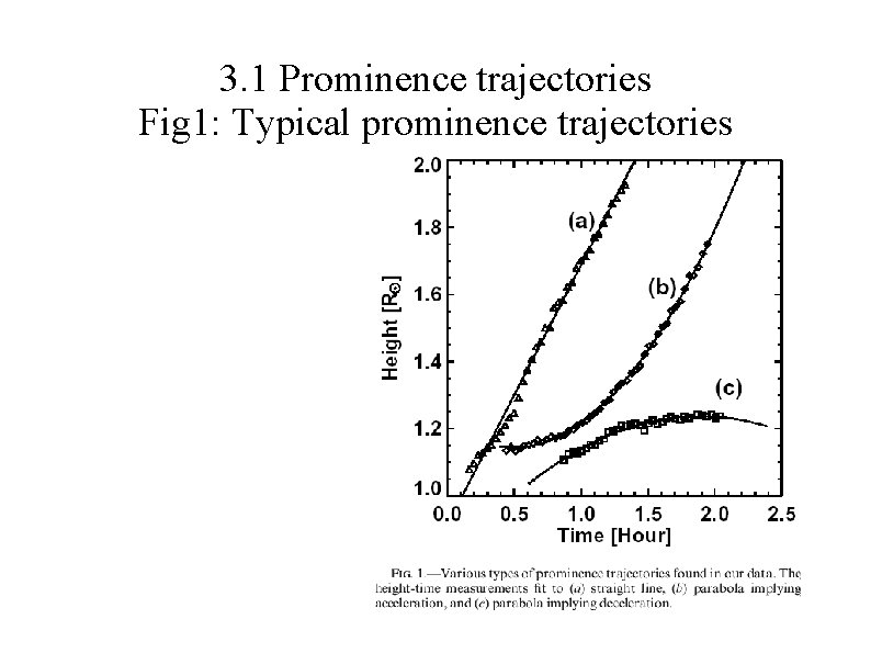 3. 1 Prominence trajectories Fig 1: Typical prominence trajectories 