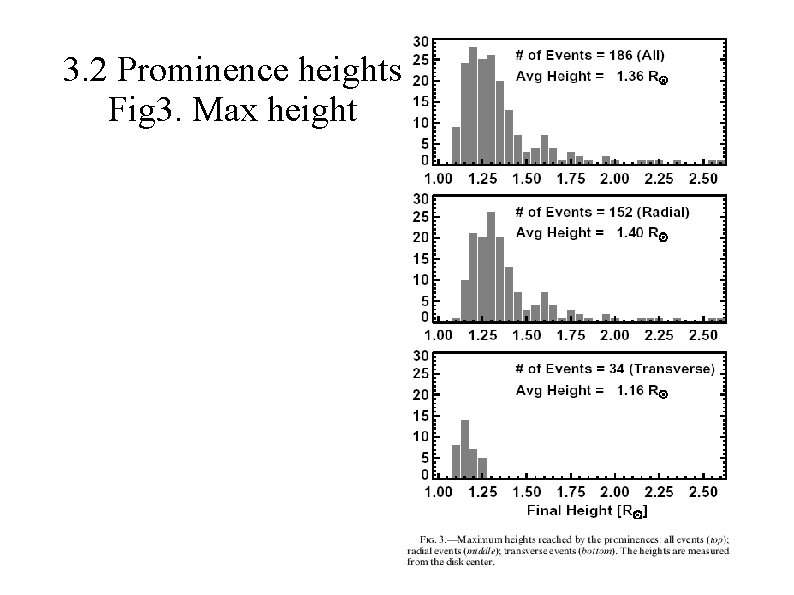 3. 2 Prominence heights Fig 3. Max height 